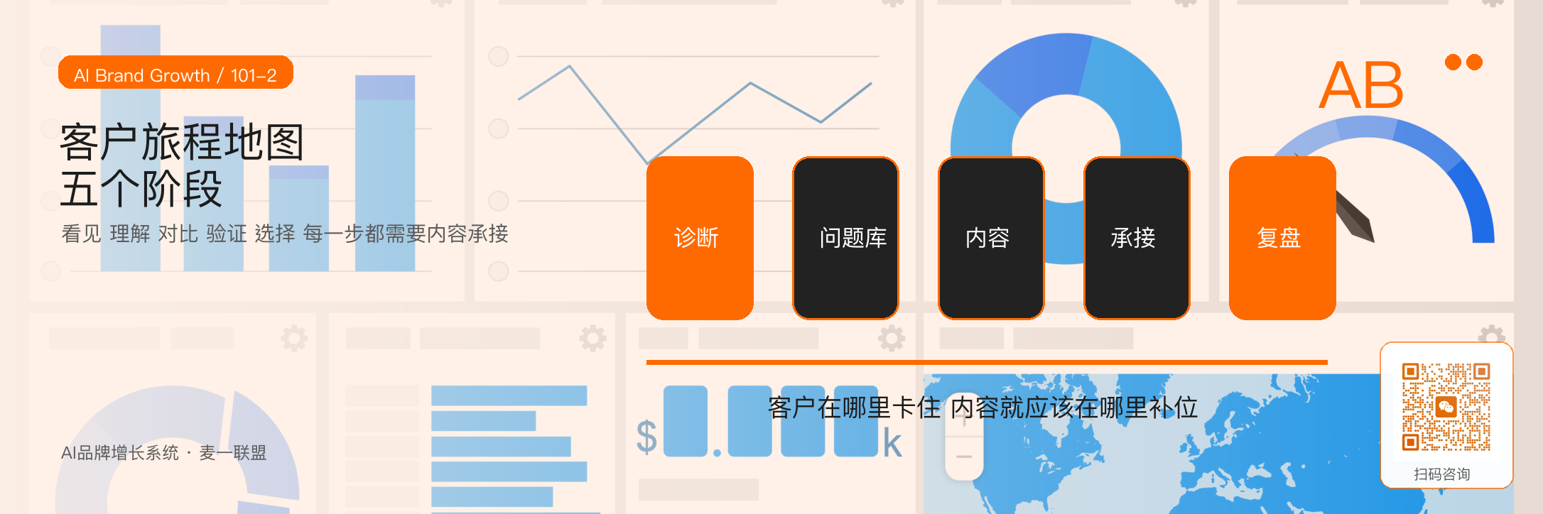 客户旅程地图：看见、理解、对比、验证、选择 · 原文配图 3