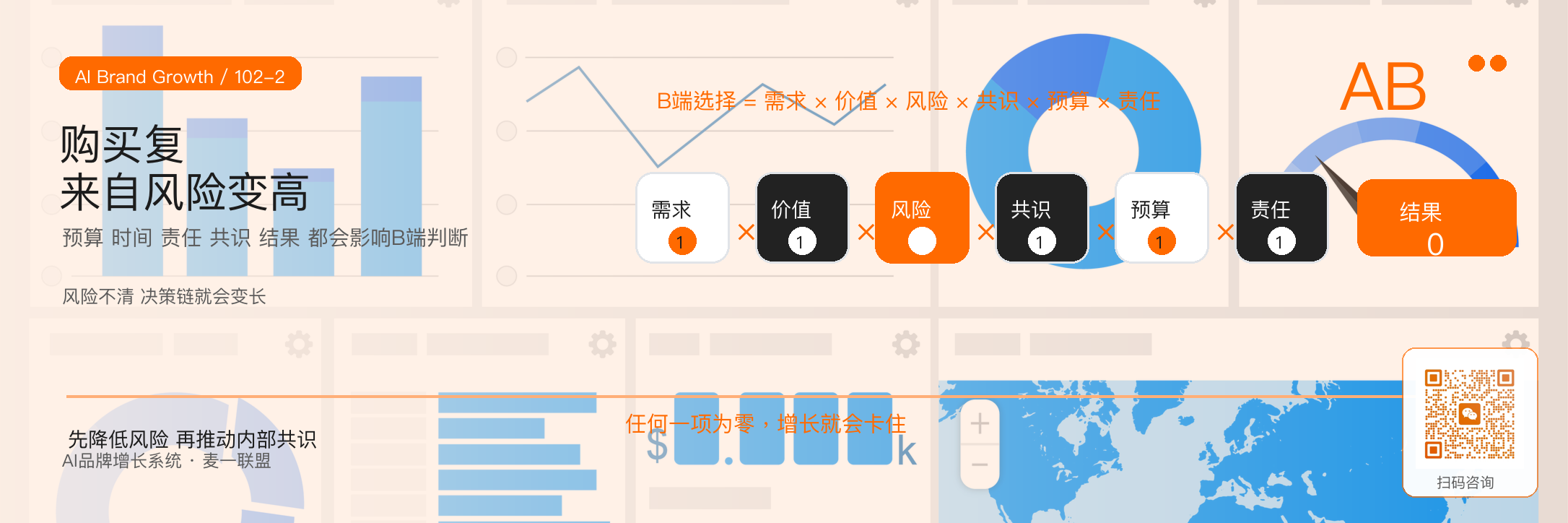 客户决策链：B端购买为什么越来越复杂？ · 原文配图 3