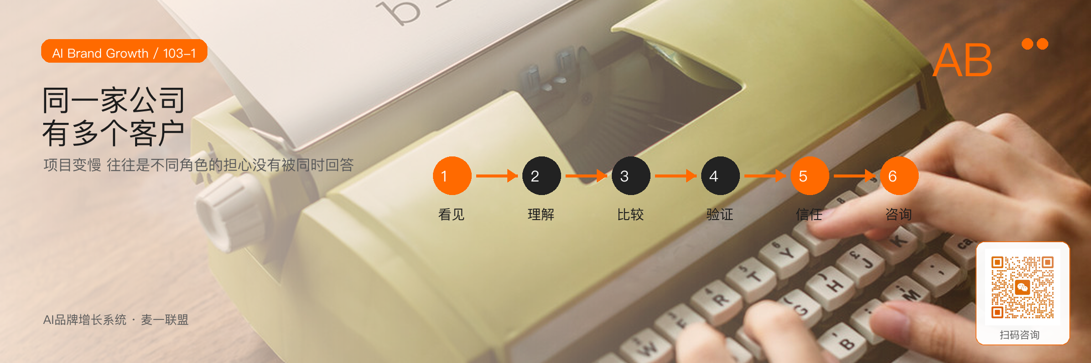 老板、市场部、采购、使用者分别关心什么？ · 原文配图 2