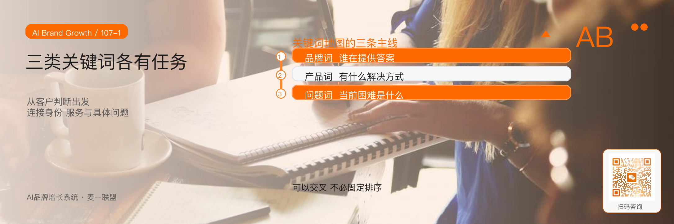 关键词地图：品牌词、产品词、问题词怎么布？ · 原文配图 2