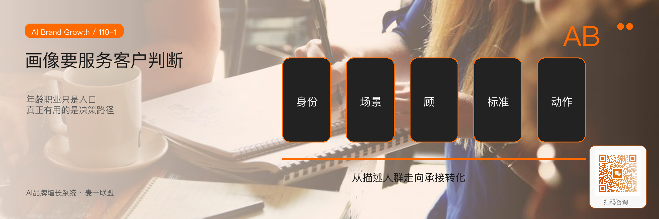 客户画像为什么不能只写年龄和职业? · 原文配图 2