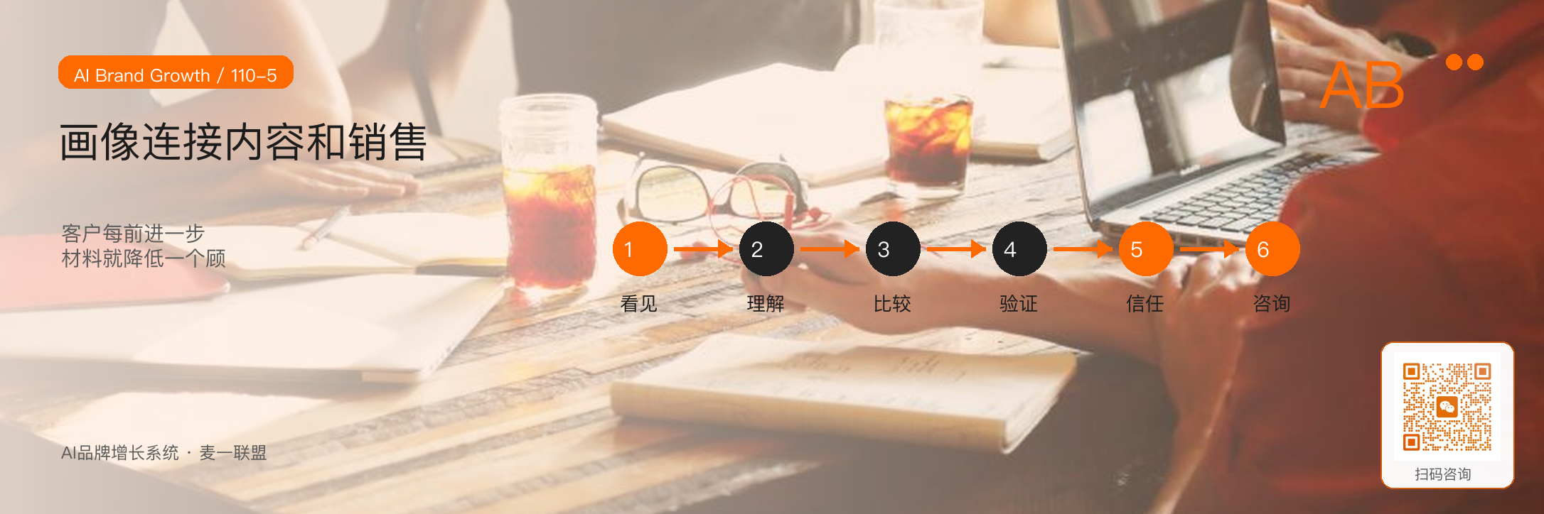 客户画像为什么不能只写年龄和职业? · 原文配图 6