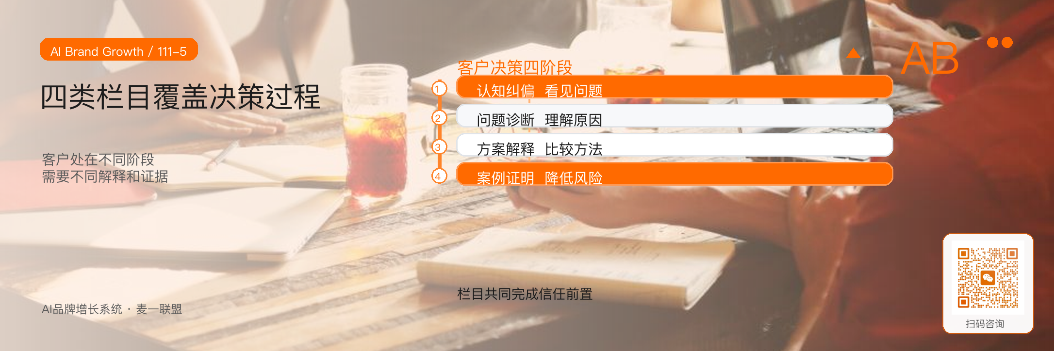 从客户场景出发设计内容栏目 · 原文配图 6