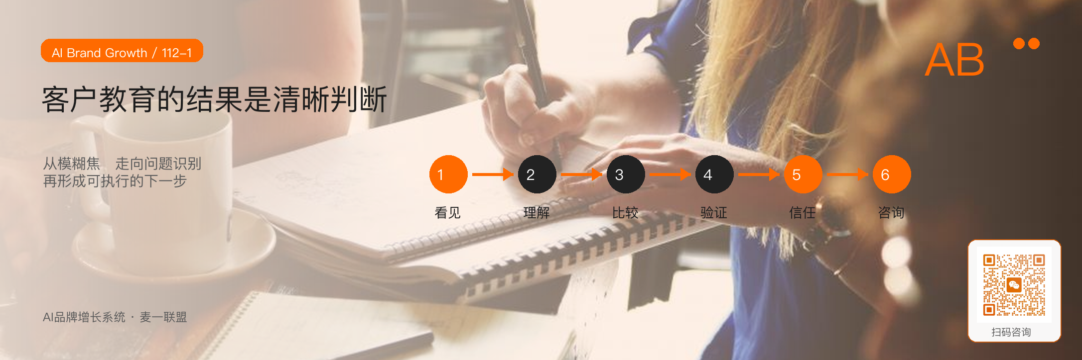 客户教育不是灌输,而是帮助他看清问题 · 原文配图 2