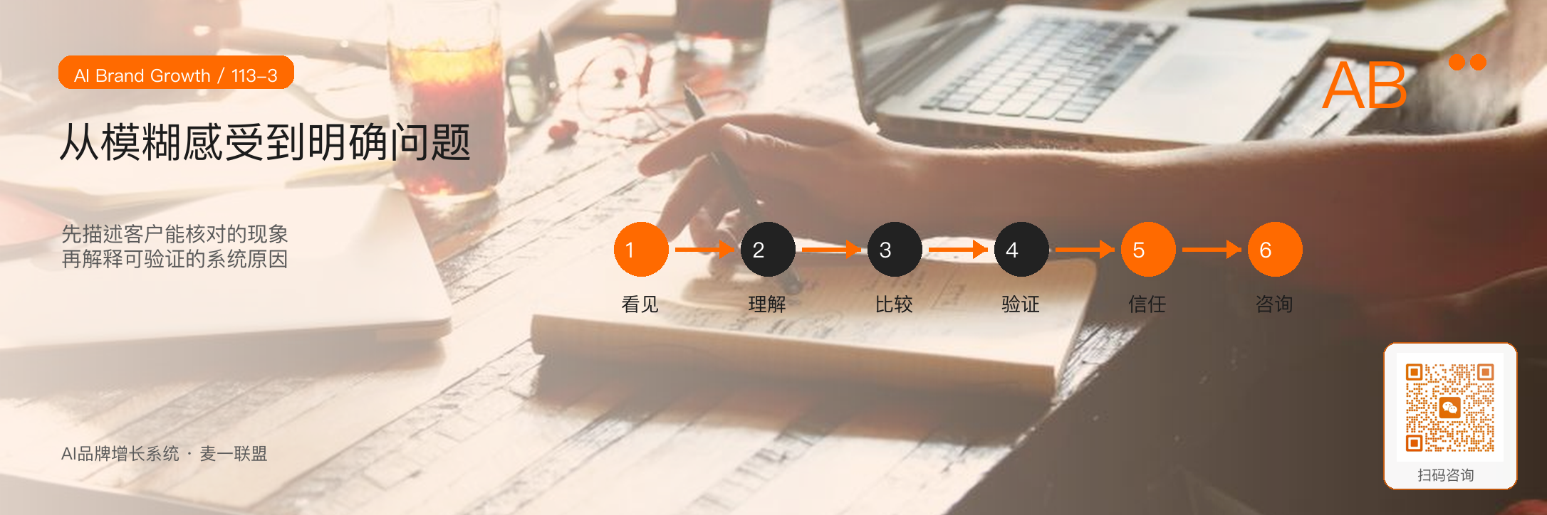 客户的“没需求”,通常是没有被激活 · 原文配图 4