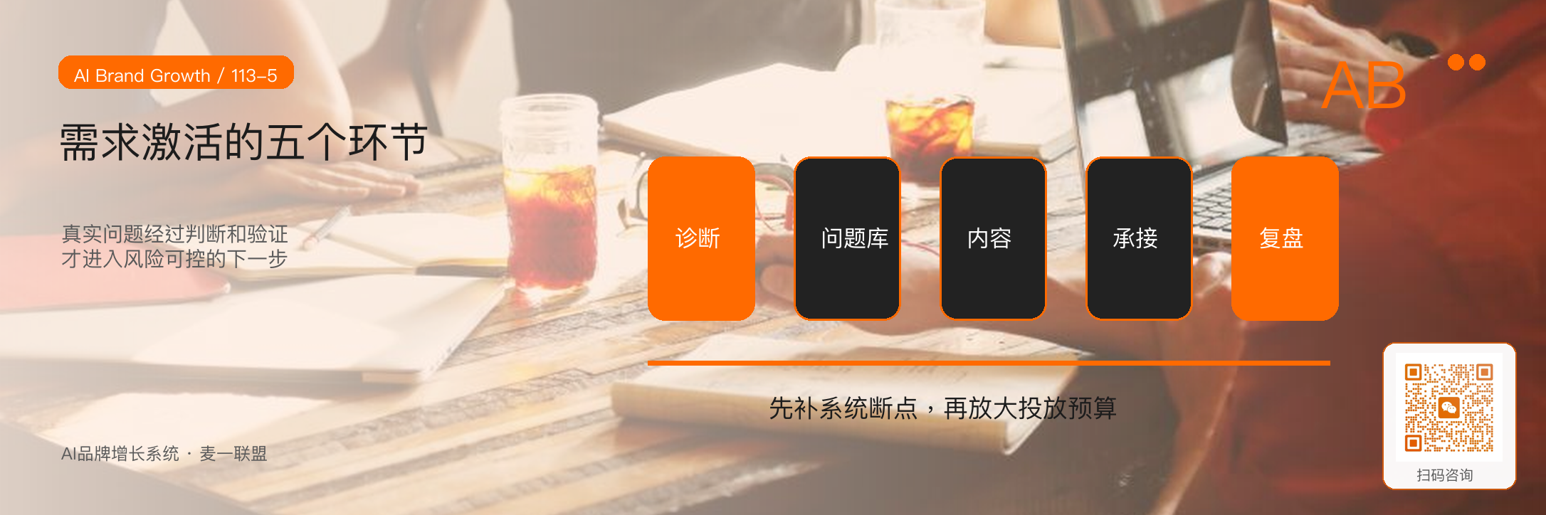 客户的“没需求”,通常是没有被激活 · 原文配图 6
