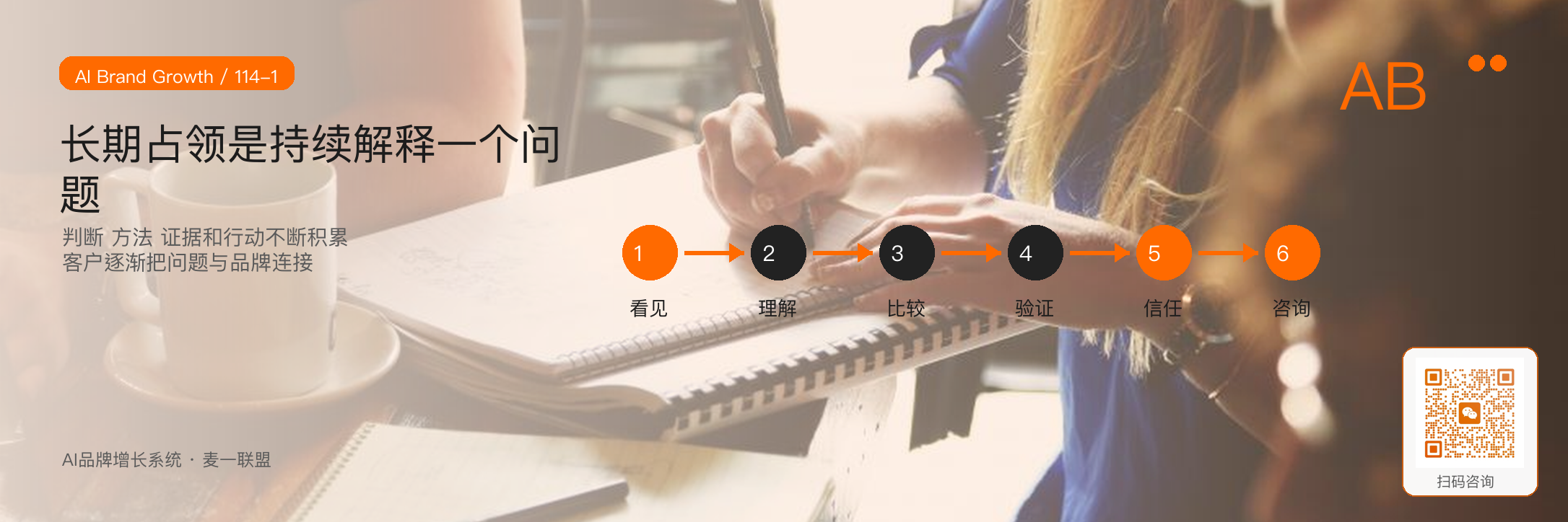 如何判断一个问题是否值得长期占领？ · 原文配图 2