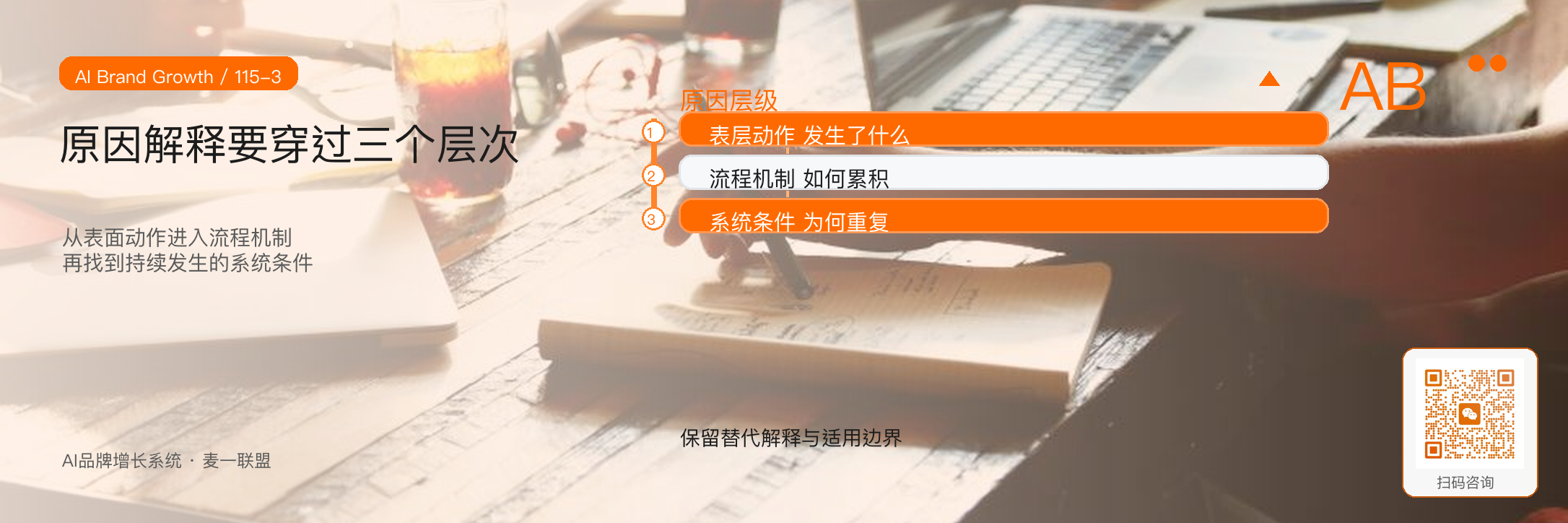 问题、原因、方法、证据：一条内容的洞察结构 · 原文配图 4