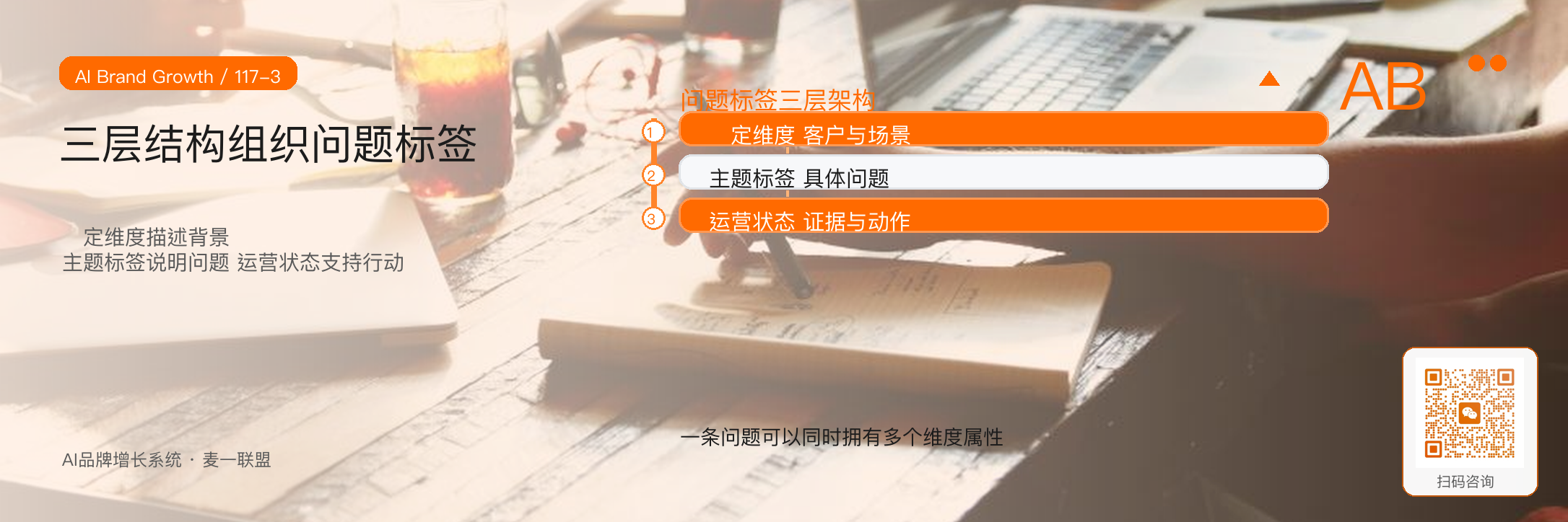 AI如何帮助企业建立问题标签体系？ · 原文配图 4