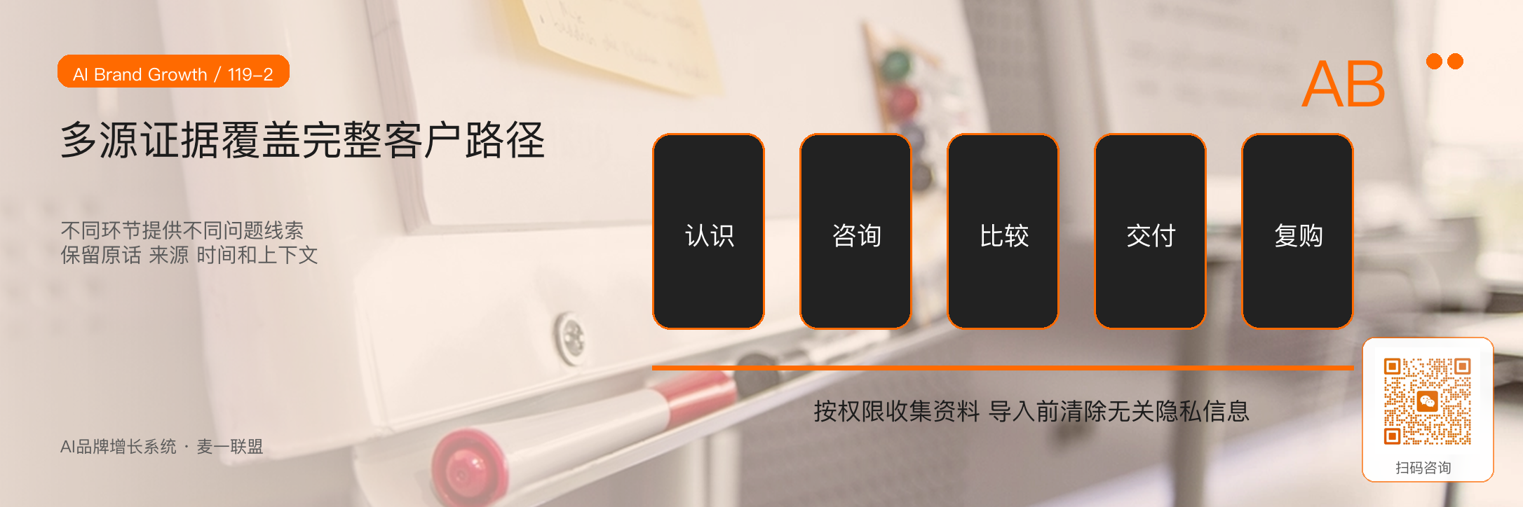 麦一联盟如何搭建客户问题库? · 原文配图 3
