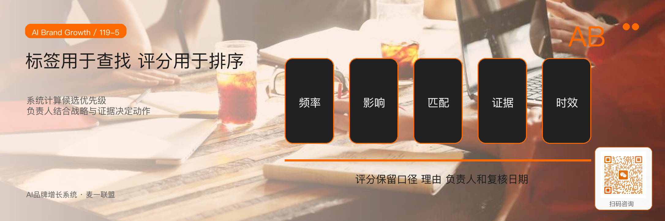 麦一联盟如何搭建客户问题库? · 原文配图 6