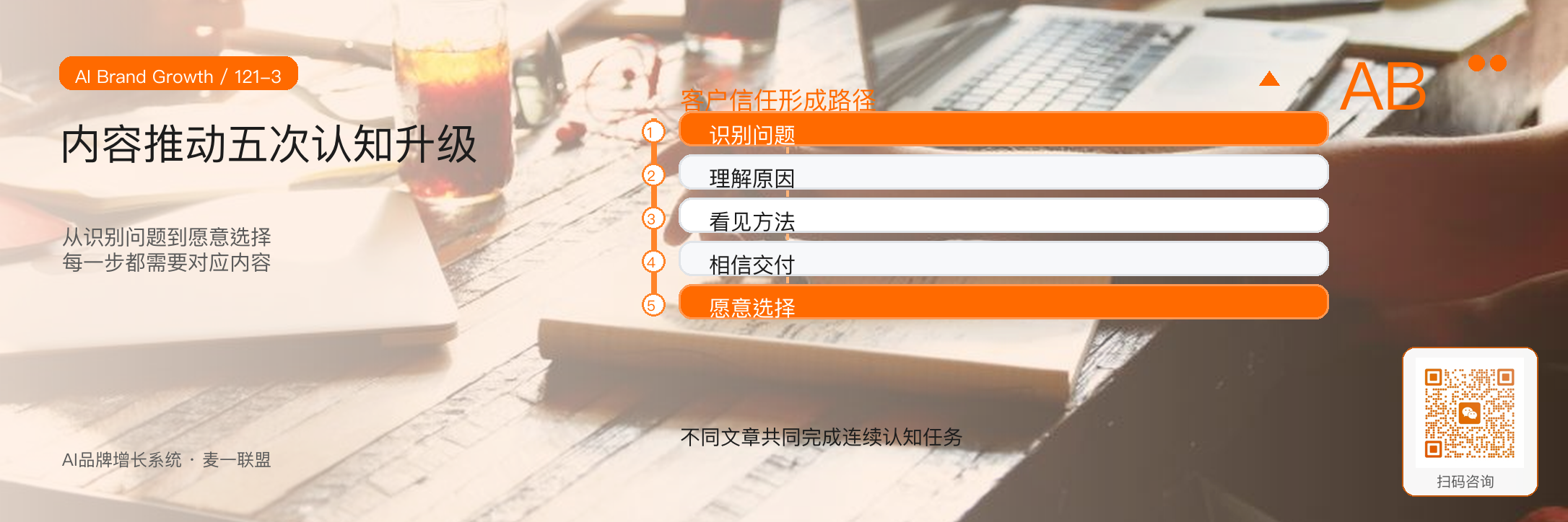 内容不是传播材料，而是信任预售系统 · 原文配图 4
