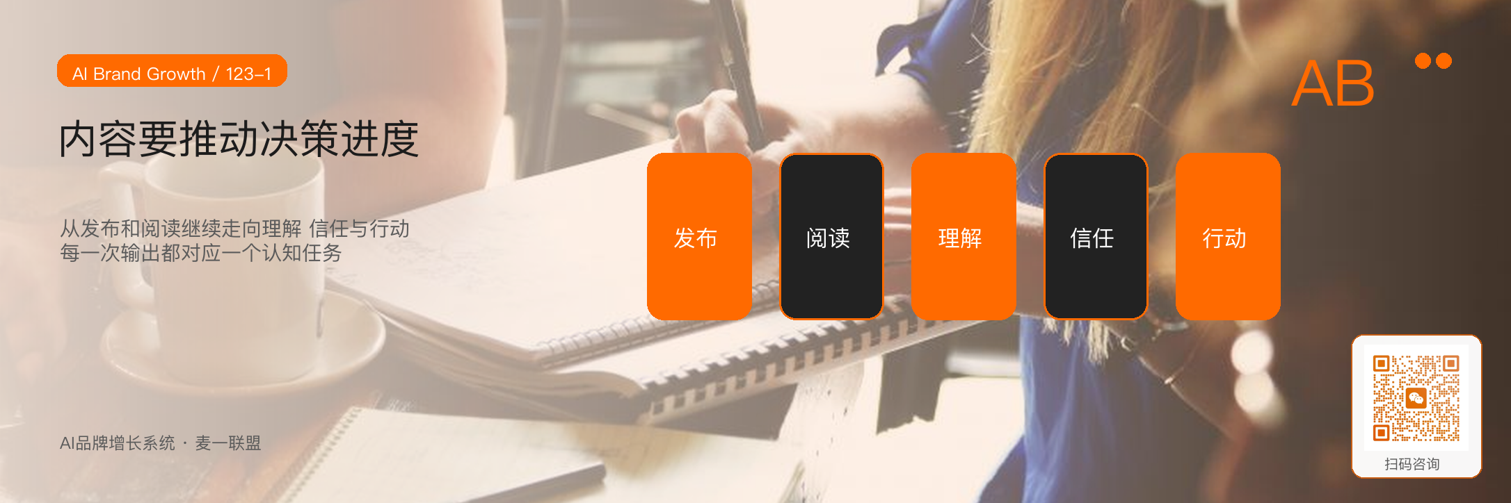 内容系统要完成客户决策前的五次认知升级 · 原文配图 2