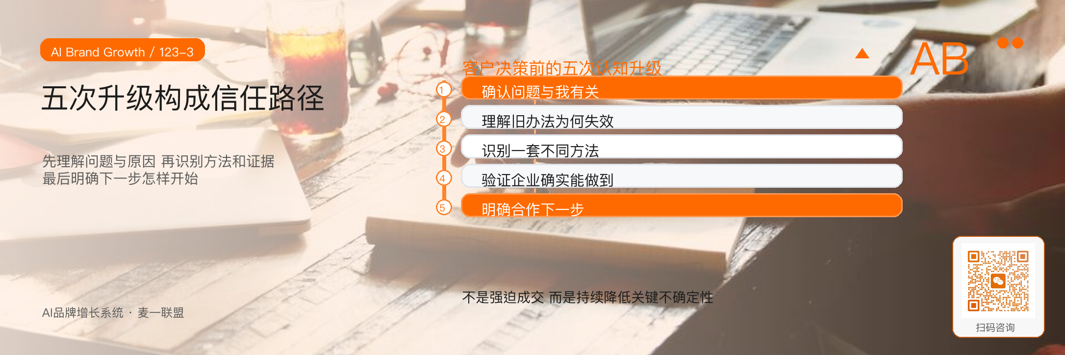 内容系统要完成客户决策前的五次认知升级 · 原文配图 4
