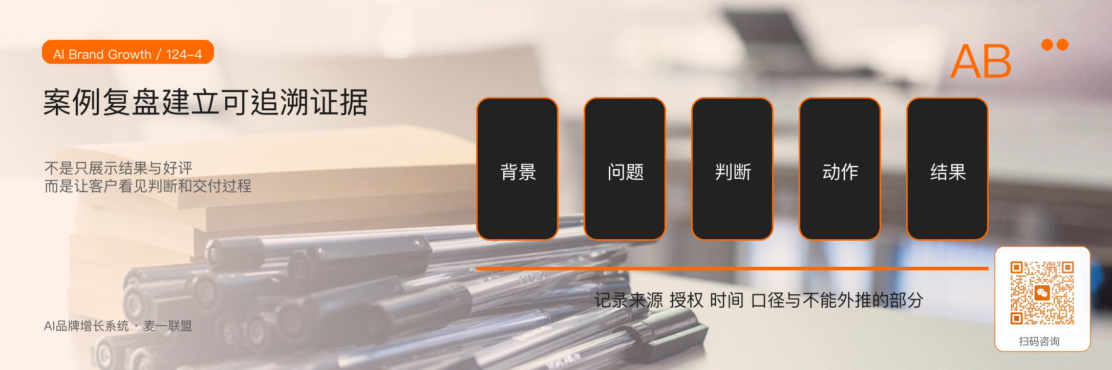 四大内容类型:问题命名、方法展示
案例复盘、底层逻辑 · 原文配图 5