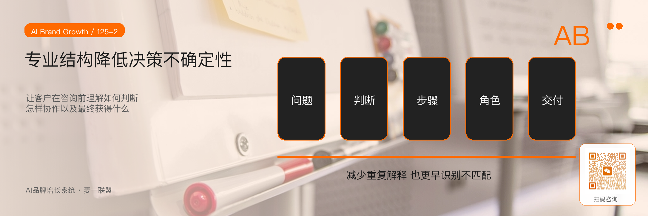 方法展示型内容：让客户看见你的专业结构 · 原文配图 3