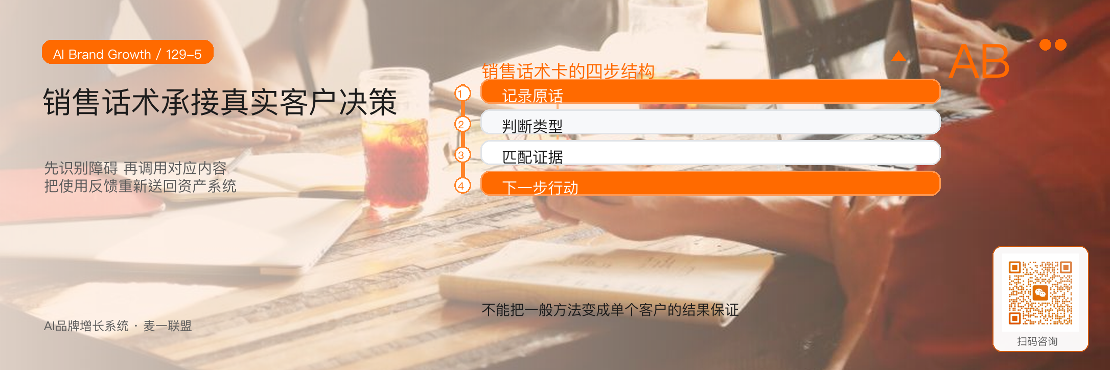 内容资产金字塔:
长文、短视频、海报、
销售话术如何联动 · 原文配图 6