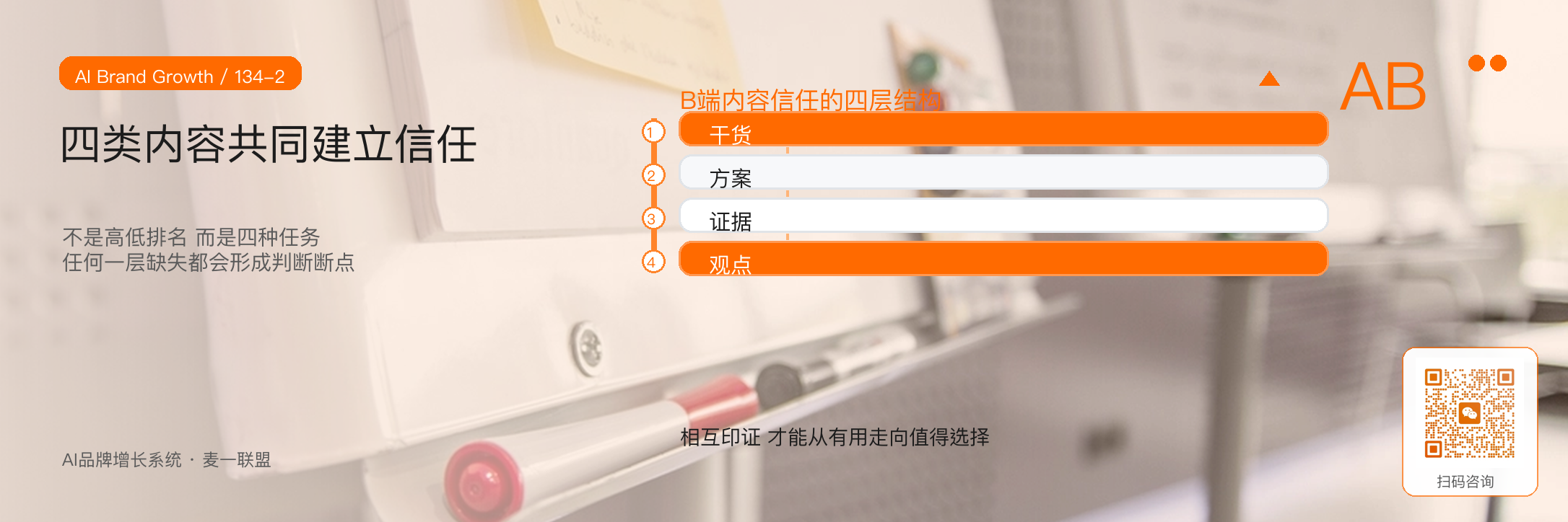B端内容的信任层级
干货、方案、证据、观点 · 原文配图 3