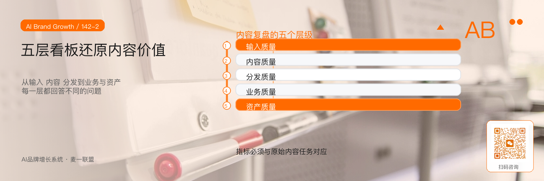内容复盘看什么，
不只看阅读量 · 原文配图 3