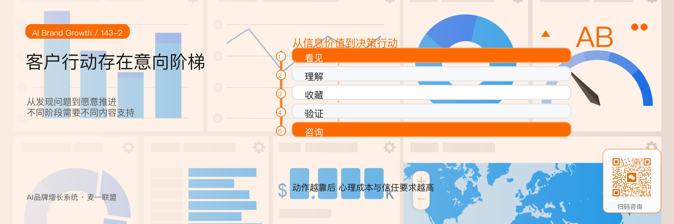 高收藏内容和高咨询内容，
有什么区别？ · 原文配图 3