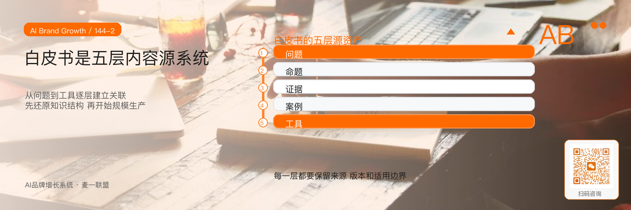 如何把白皮书,
拆成100条内容资产? · 原文配图 3