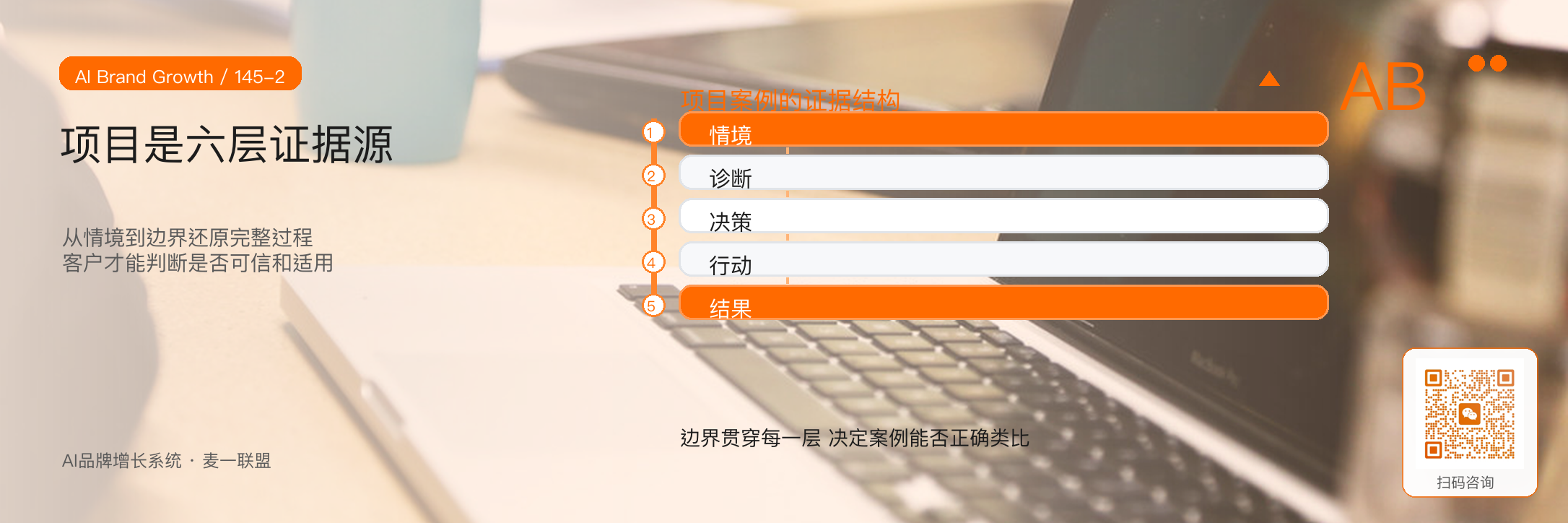 如何把一个项目案例，
变成10个内容资产？ · 原文配图 3