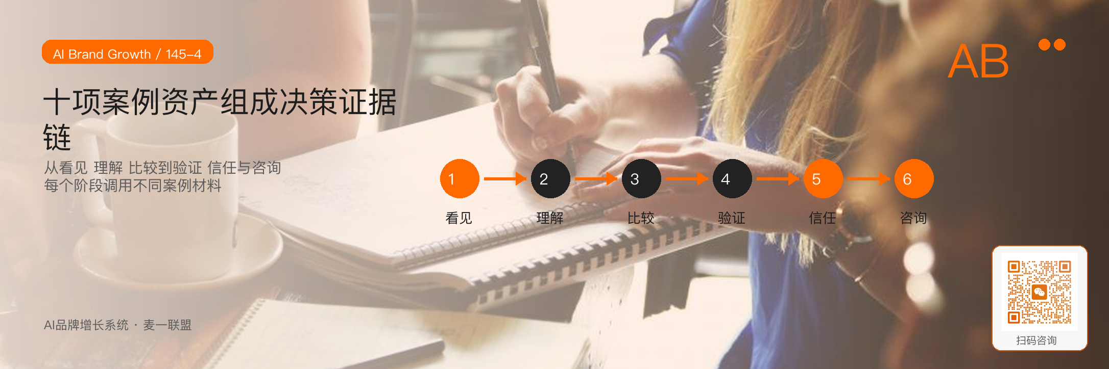 如何把一个项目案例，
变成10个内容资产？ · 原文配图 5