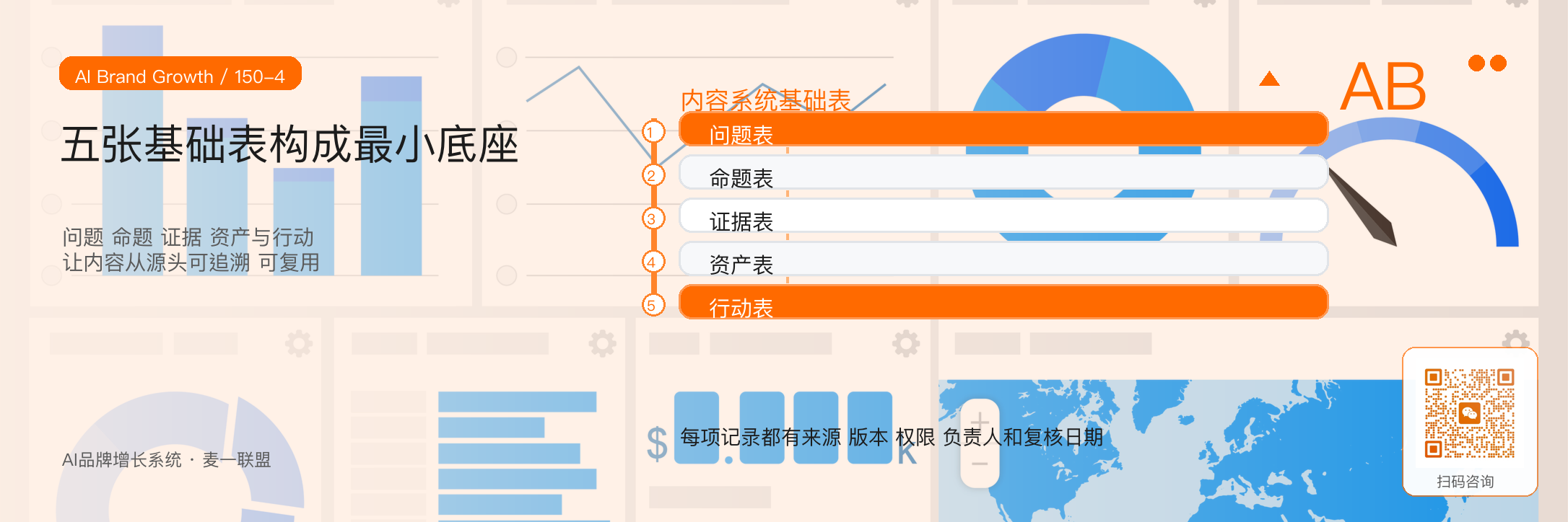 给企业的
内容系统启动清单 · 原文配图 5