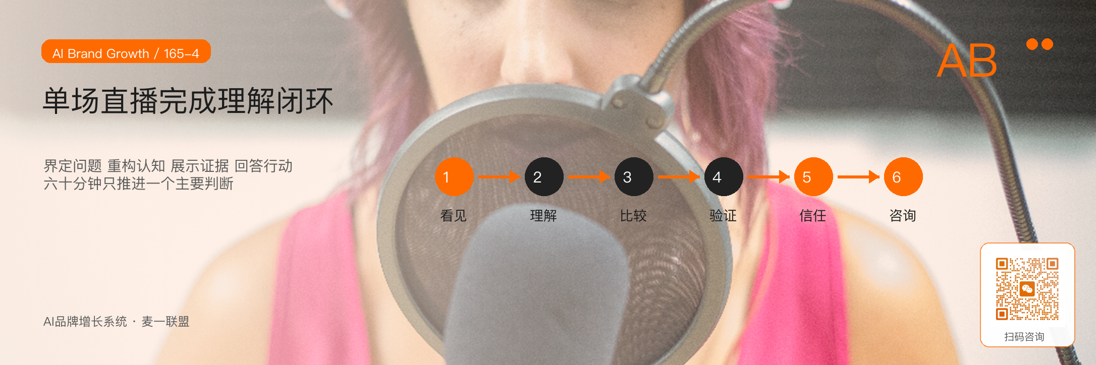 AI品牌增长系统
直播栏目怎么设计? · 原文配图 5
