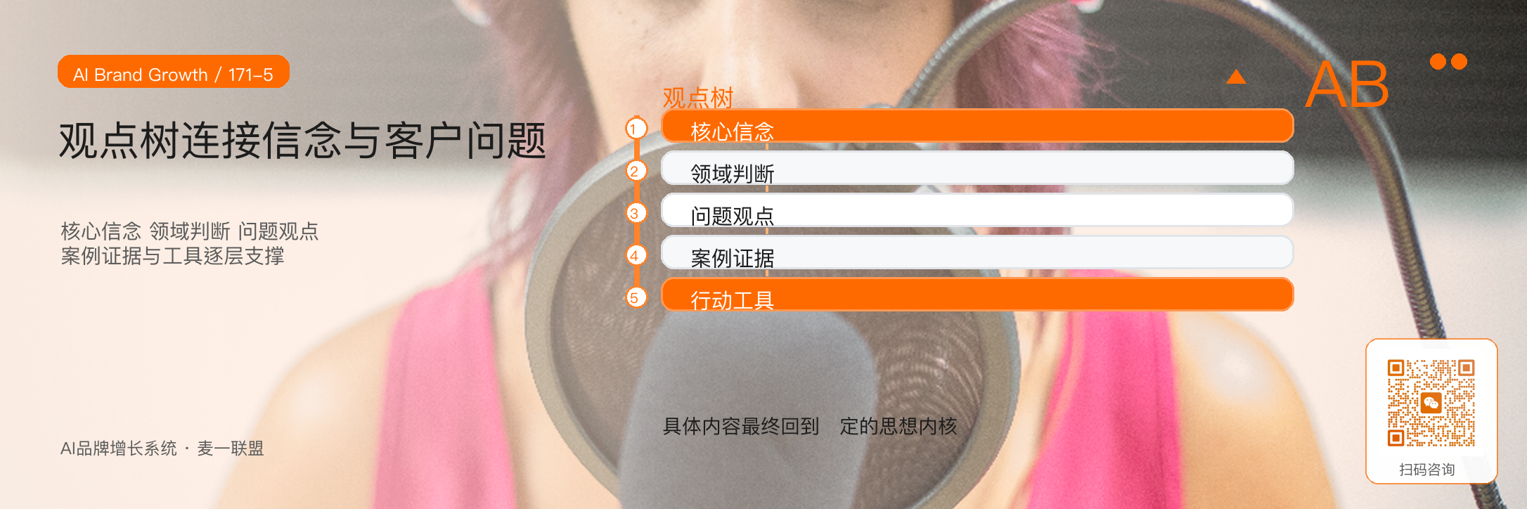 如何建立创始人的观点库？ · 原文配图 6