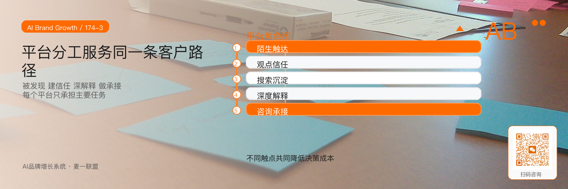 短视频矩阵如何避免
“每个平台都很累”？ · 原文配图 4