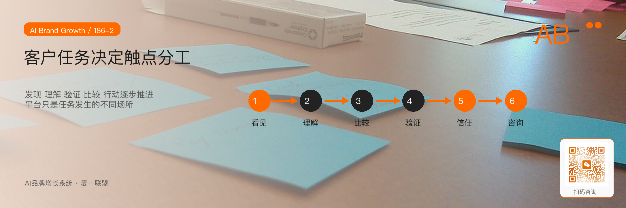 多平台不是复制粘贴
而是多触点协同 · 原文配图 3