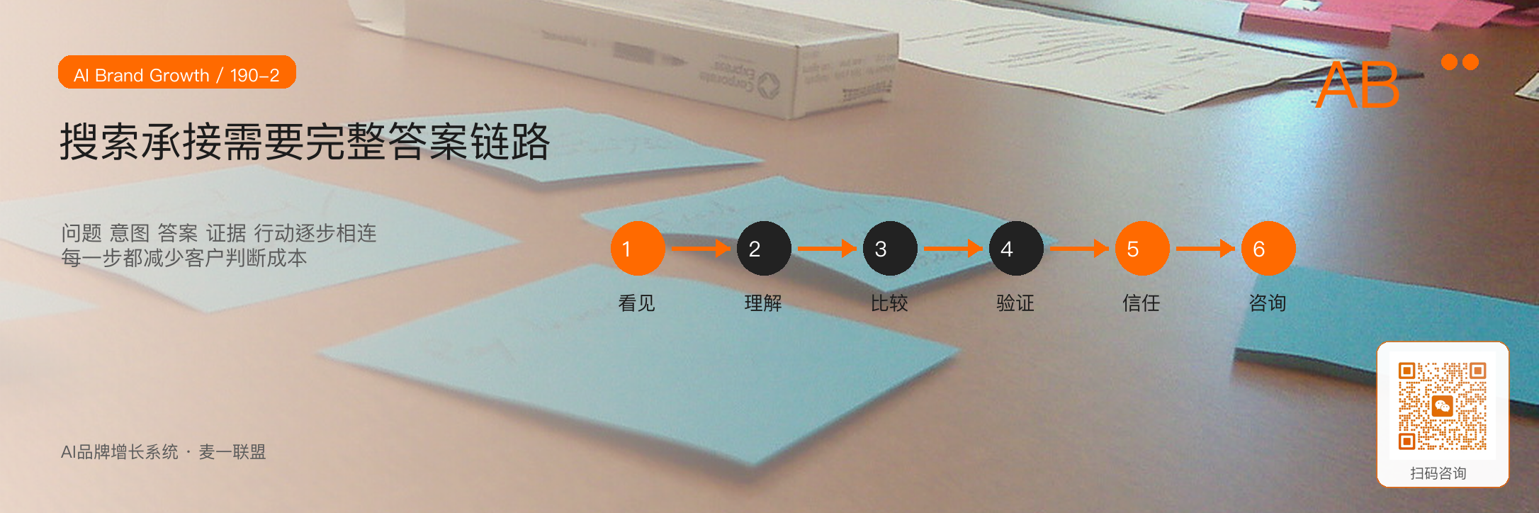 搜索流量怎么做
让客户主动来找答案 · 原文配图 3