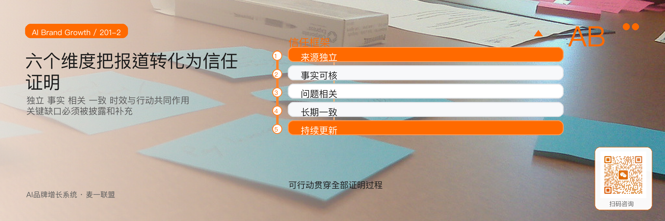 媒体报道如何从曝光
变成信任证明？ · 原文配图 3