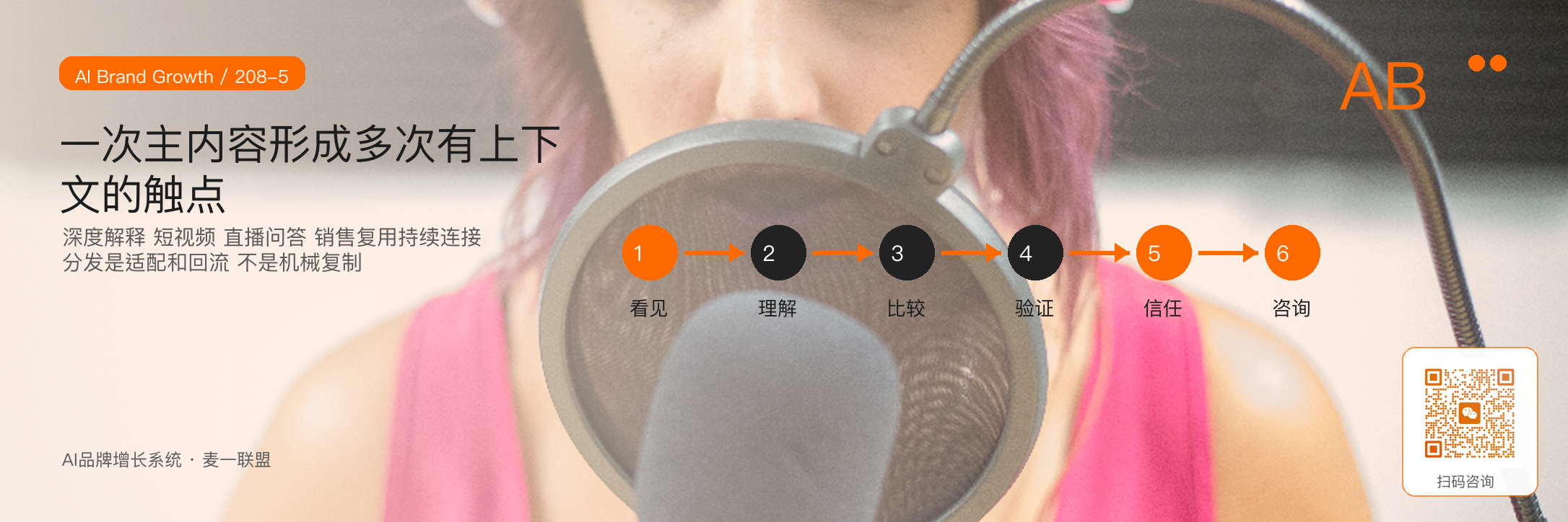 声量不是预算问题
而是持续出现机制 · 原文配图 6