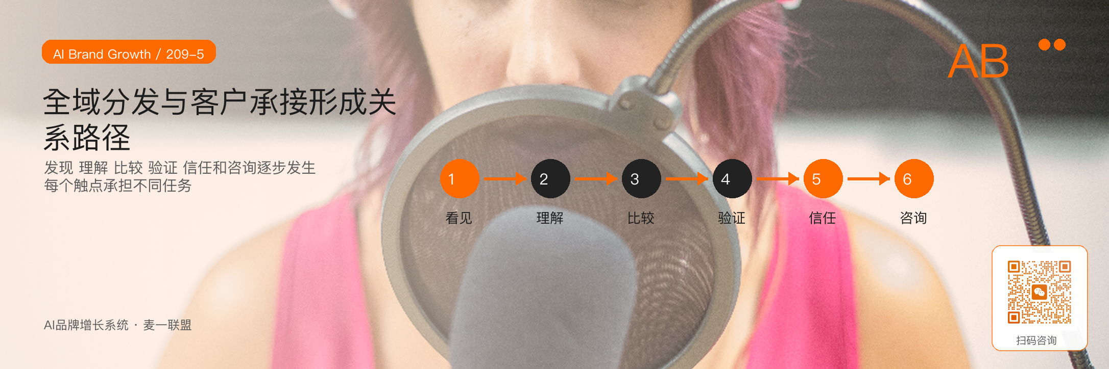 麦一联盟的
声量系统建议打法 · 原文配图 6