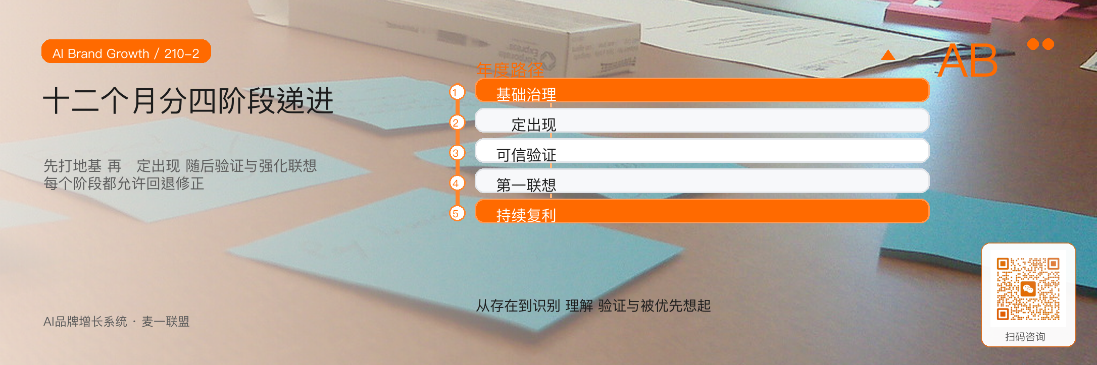 12个月声量计划
从存在感到第一联想 · 原文配图 3