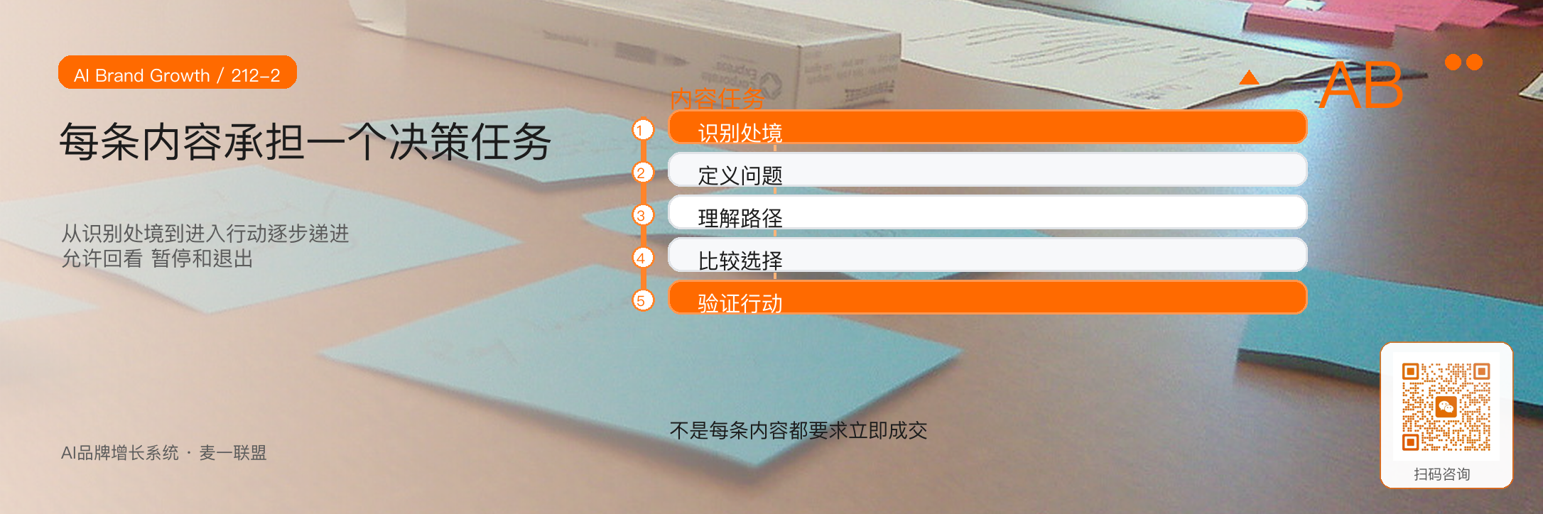 转化从第一条内容
就已经开始 · 原文配图 3