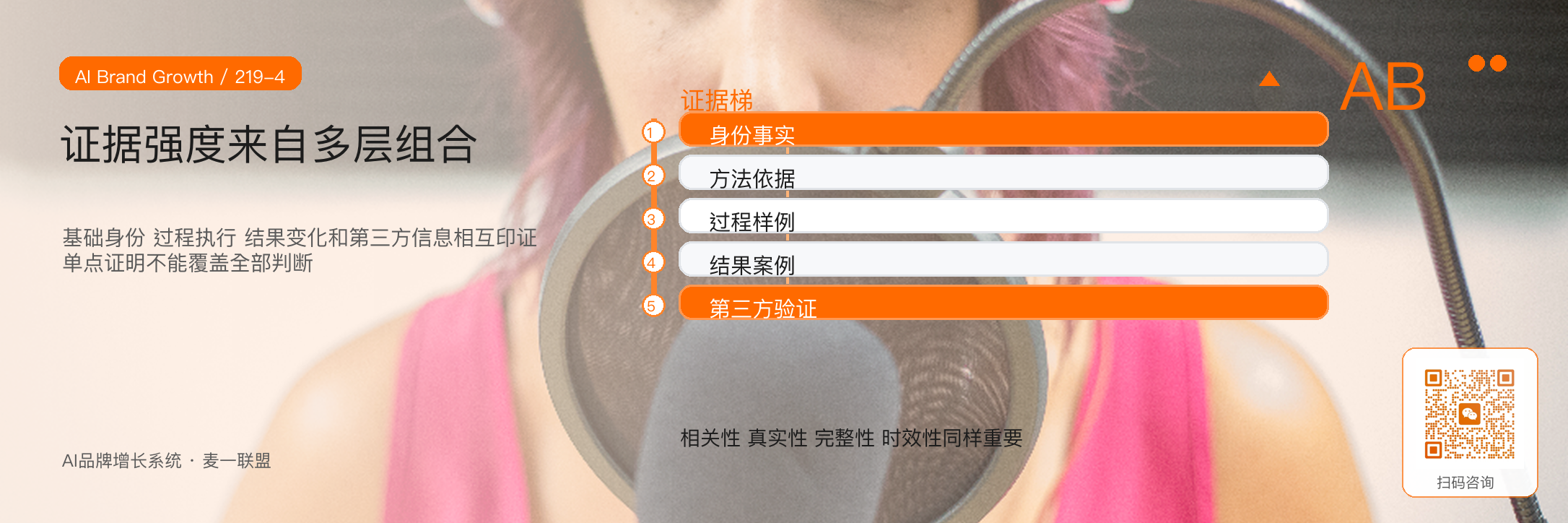 信任证明系统：让客户不是听你说
而是自己判断 · 原文配图 5