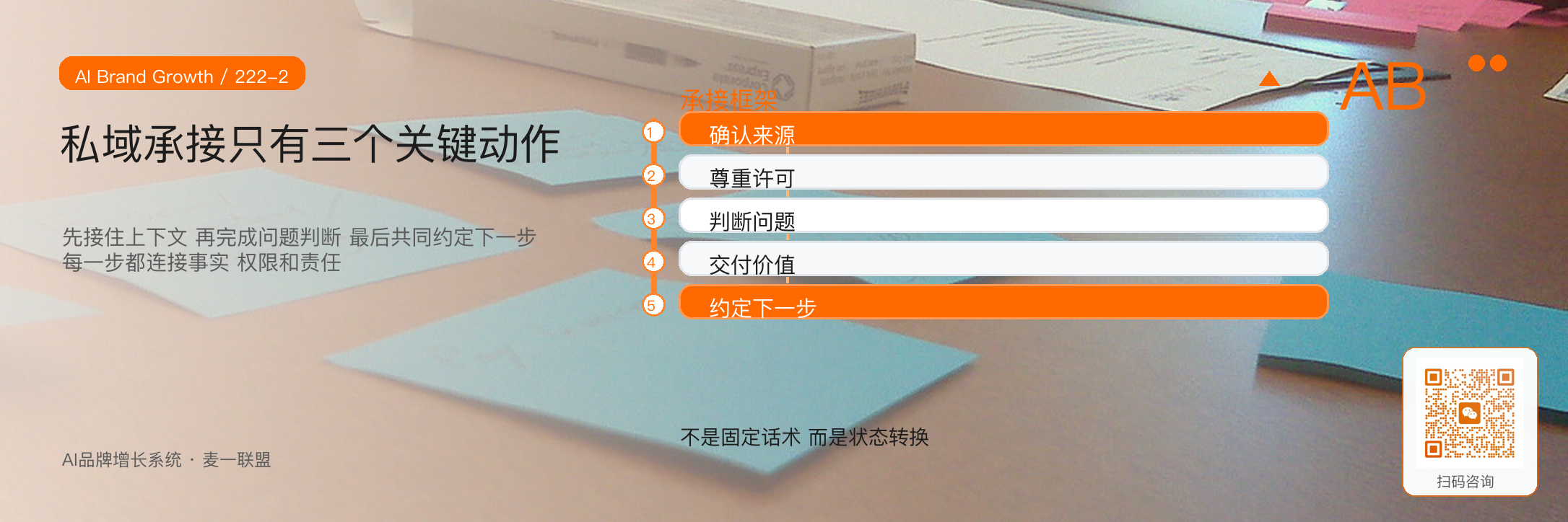 私域承接
的三个关键动作 · 原文配图 3