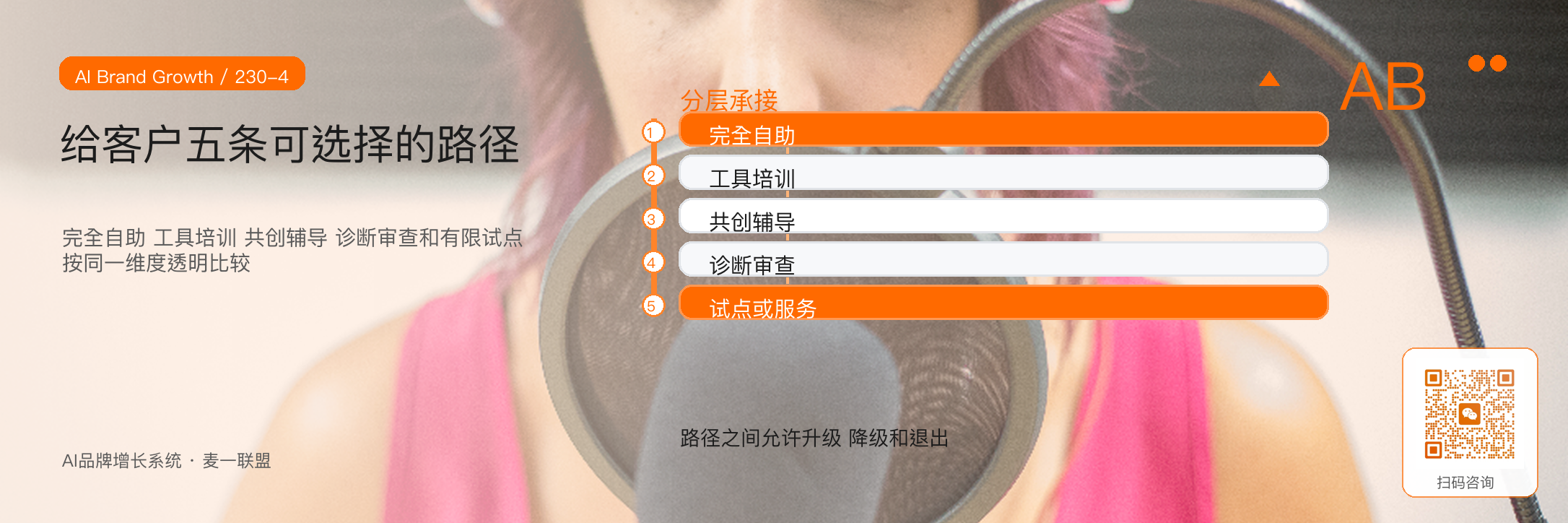 客户想自己做
企业应该怎么回应? · 原文配图 5