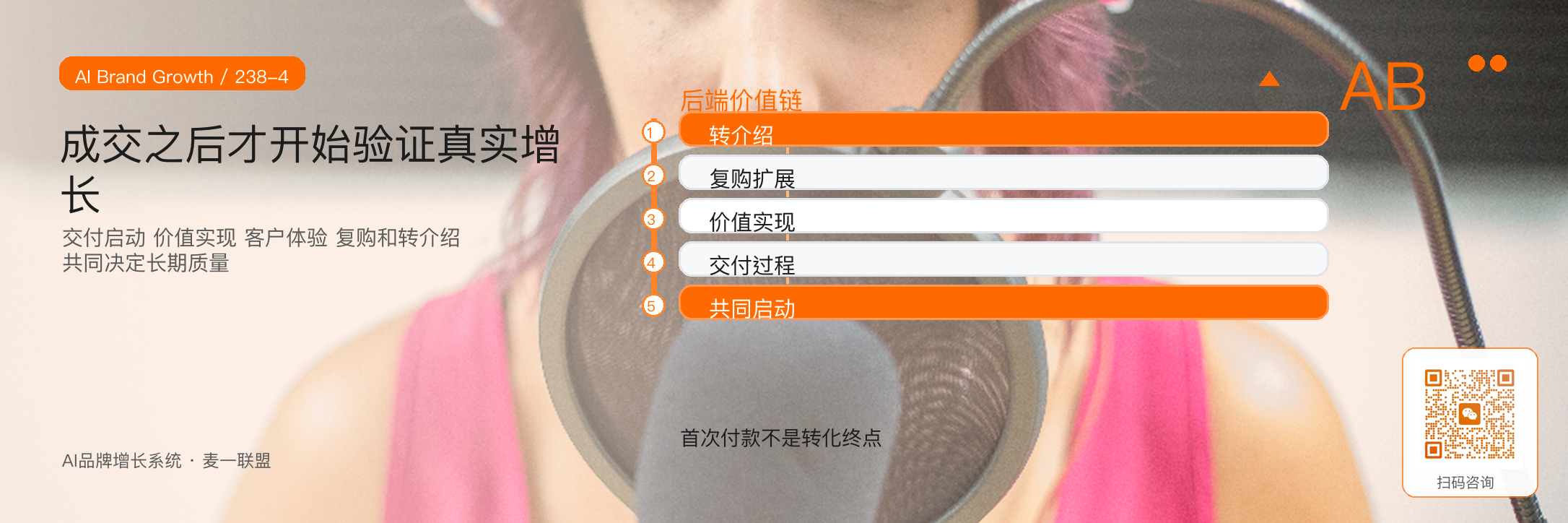 转化系统关键指标
从线索到复购看什么？ · 原文配图 5