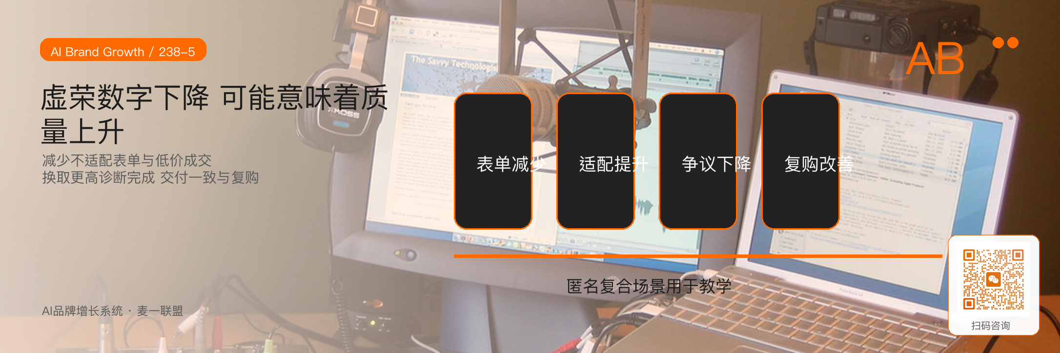 转化系统关键指标
从线索到复购看什么？ · 原文配图 6