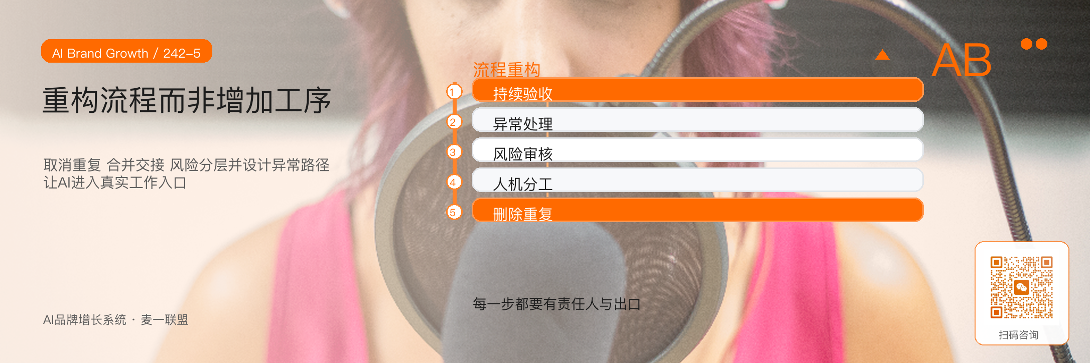 企业用了AI却没有变高效
问题出在哪里？ · 原文配图 6