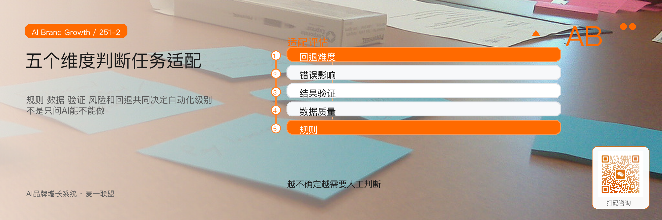 AI自动化流程助手
减少重复劳动，而不是替代判断 · 原文配图 3