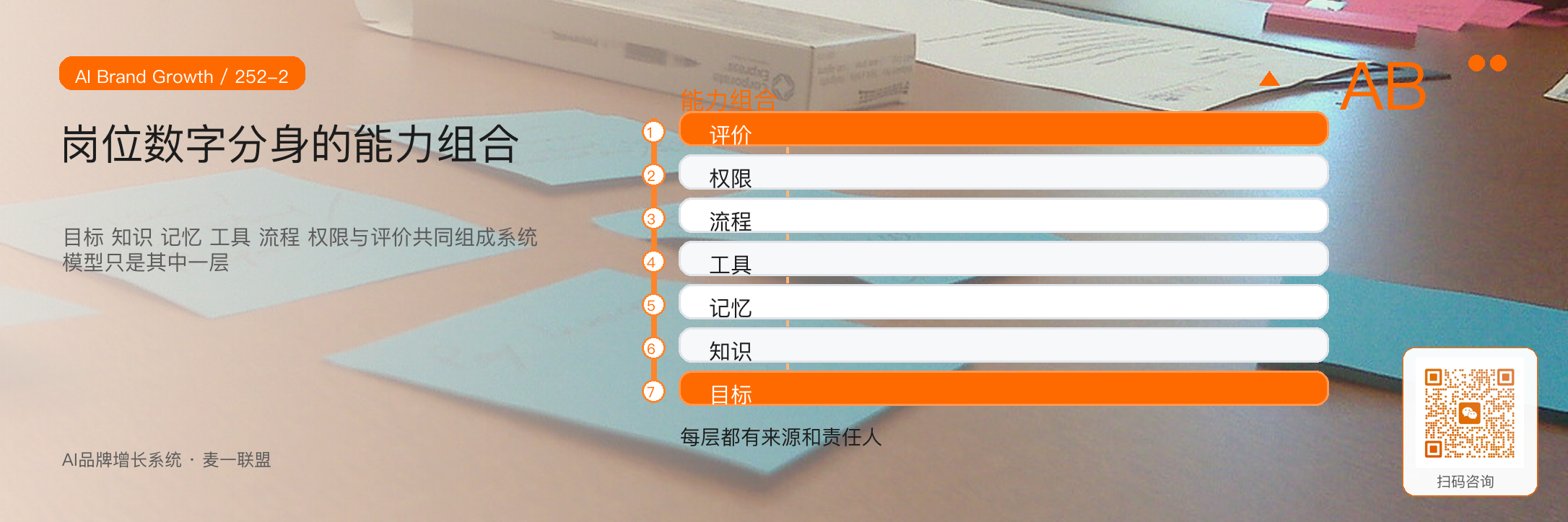 AI智能体系统
未来每个岗位都会有数字分身 · 原文配图 3
