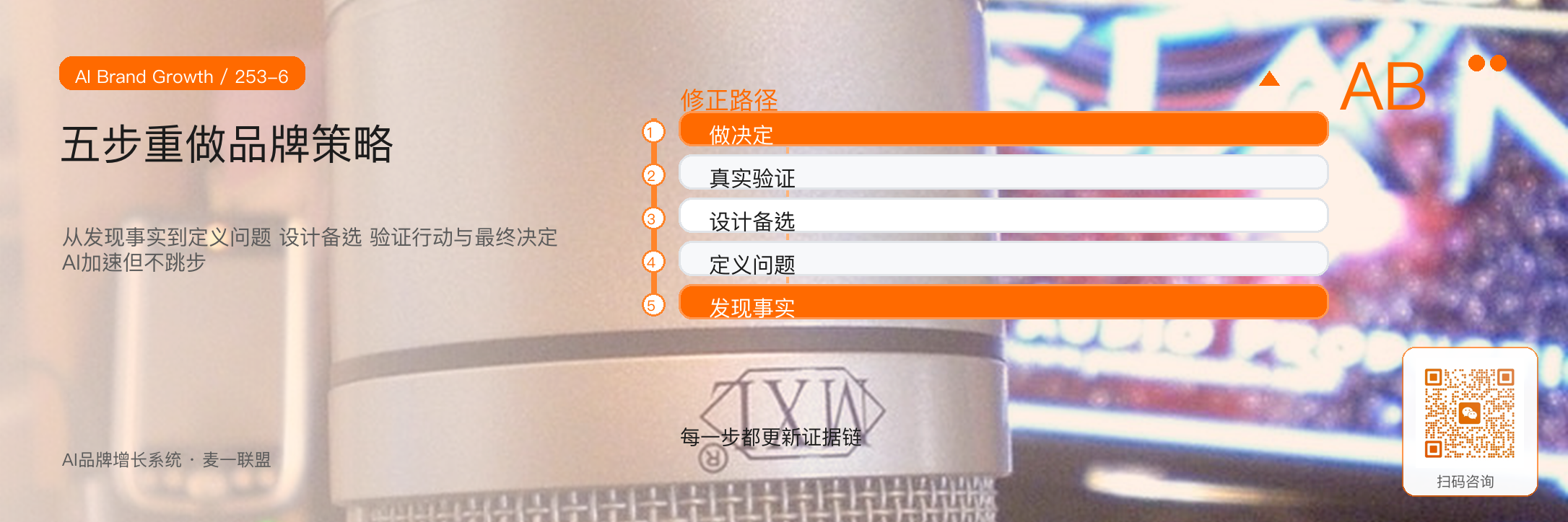 品牌策略智能体
可以做什么,不能做什么? · 原文配图 7