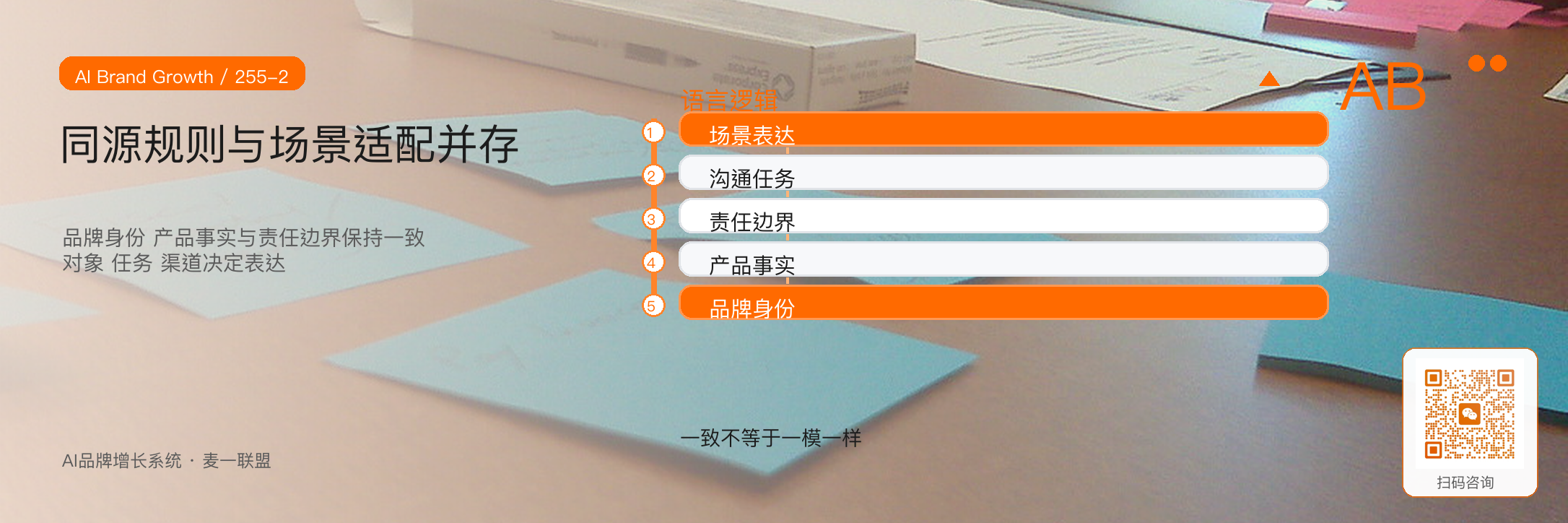 文案校对智能体
如何保持品牌语言一致？ · 原文配图 3