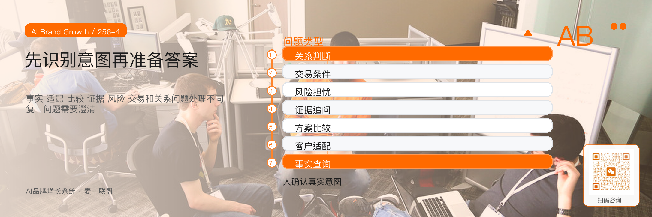 销售问答智能体
如何降低沟通成本? · 原文配图 5