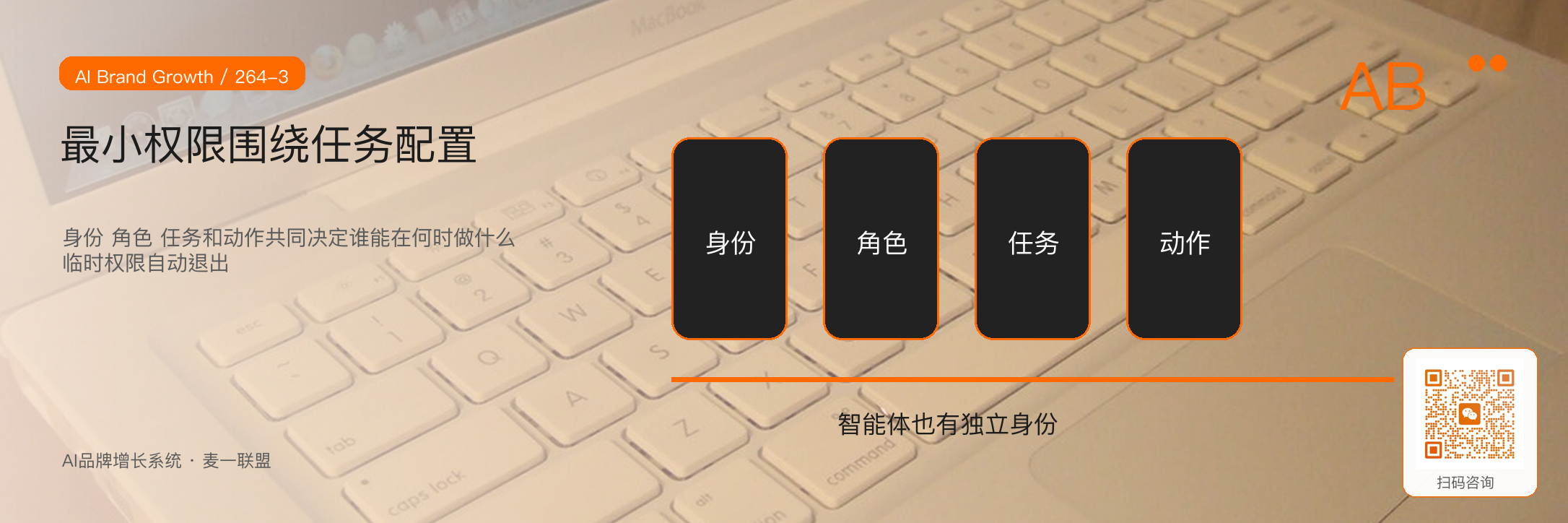 企业隐私与权限
AI落地必须守住哪些边界? · 原文配图 4